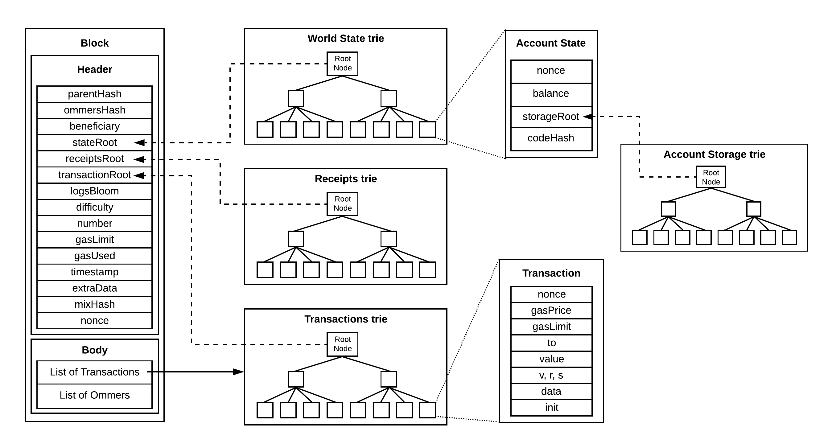 The 1.x Files: The State of Stateless Ethereum | Ethereum Foundation Blog