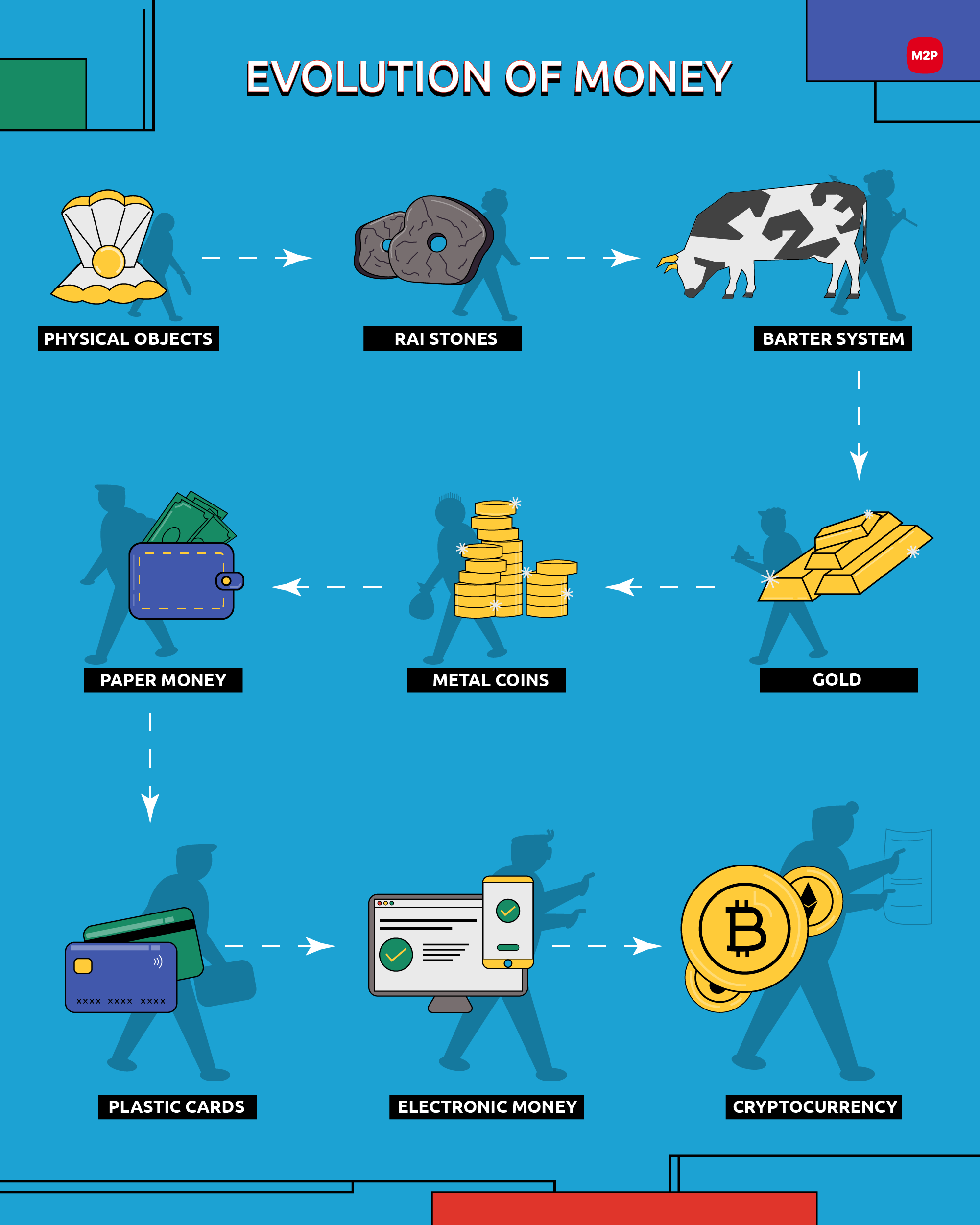 What Is Hawala? Money Transfer Without Money Movement