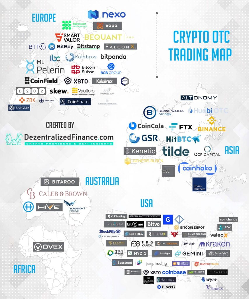 Crypto OTC Trading Exchange | GSR Markets