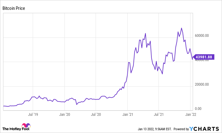 Is There a Cryptocurrency Price Correlation to Equity Markets?