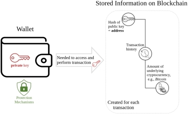 The Quest to Liberate $, of Bitcoin From an Old Zip File | WIRED