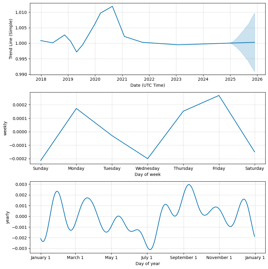 Dai (DAI) Price Prediction for Tommorow, Month, Year