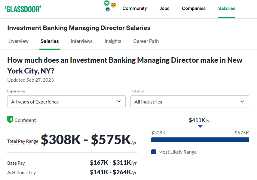 Investment Banking Analyst Salary at Bank of America Corp. (BOFA) in | PayScale