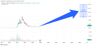 Cardano Price Prediction , , 