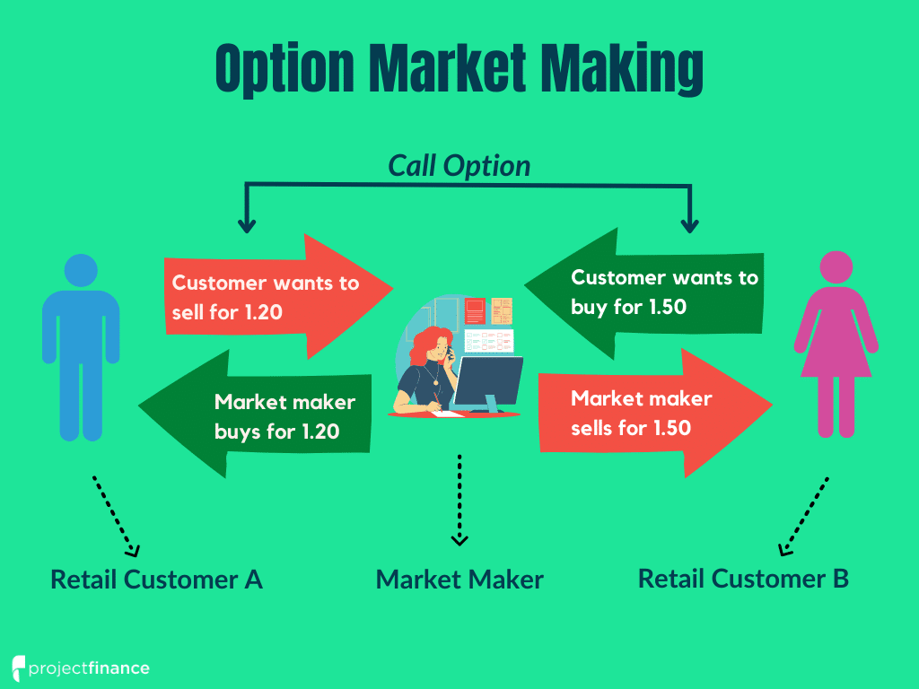 Crypto Options Market Making - A High-Stakes Game Of Risk And Reward - Autowhale