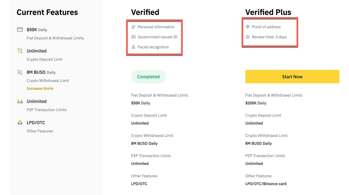 Trading Fee | Fee Rate | Crypto Exchange Fees | Fee Tiers | OKX