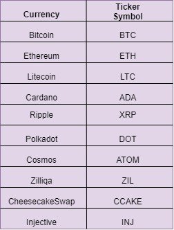 What is Ticker (Symbol)? Definition & Meaning | Crypto Wiki