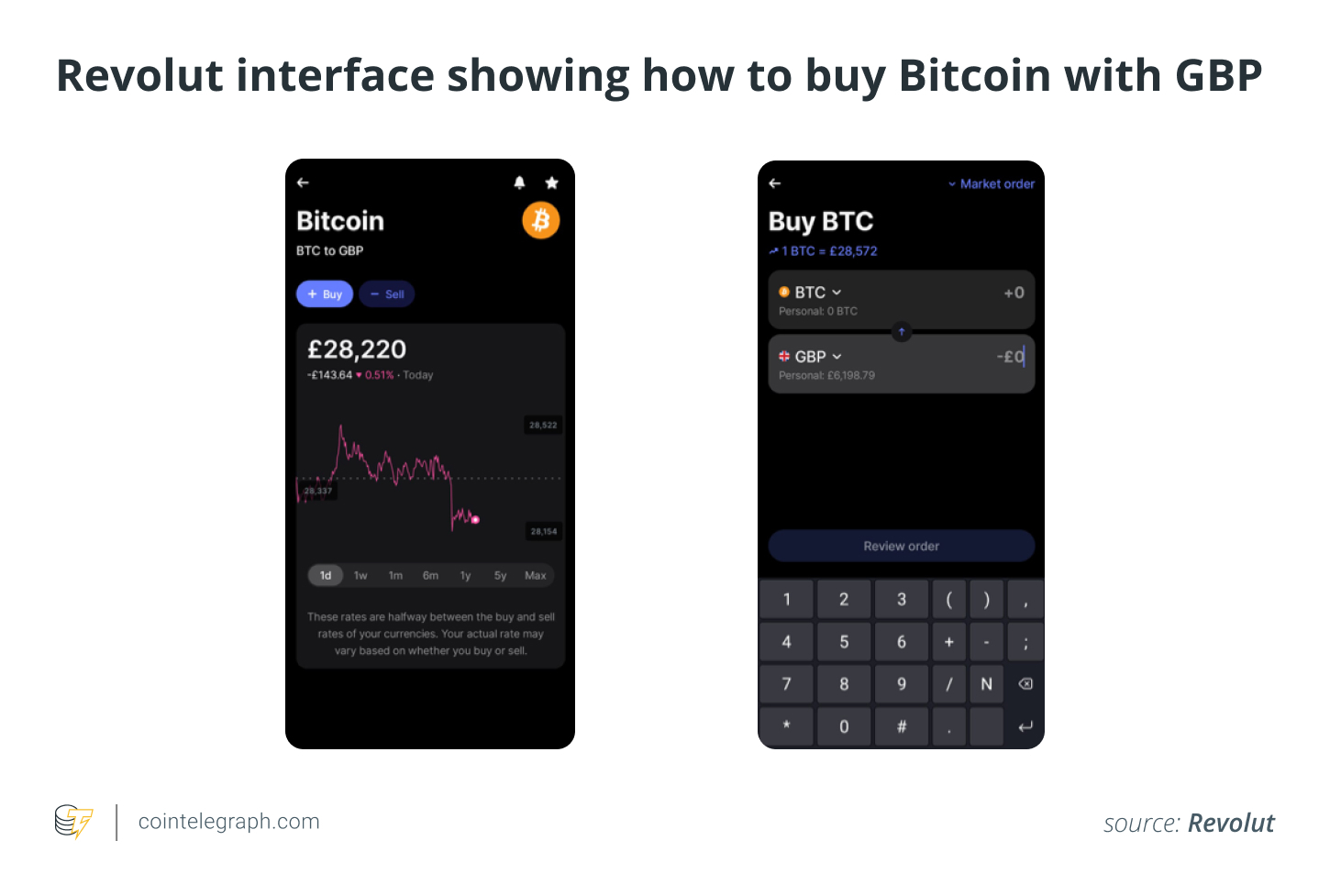 Buy Bitcoin instantly with debit or credit card in Europe