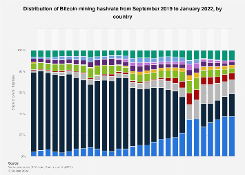 New Mining Addresses for new users | NiceHash