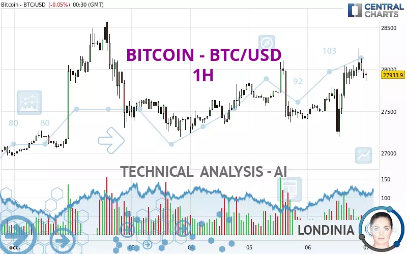 USD to BTC Live Update √ Dollar → BTC Exchange Rate