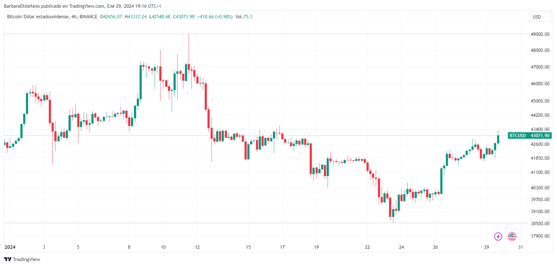 Convert BTC to EUR ( Bitcoin to Euro)