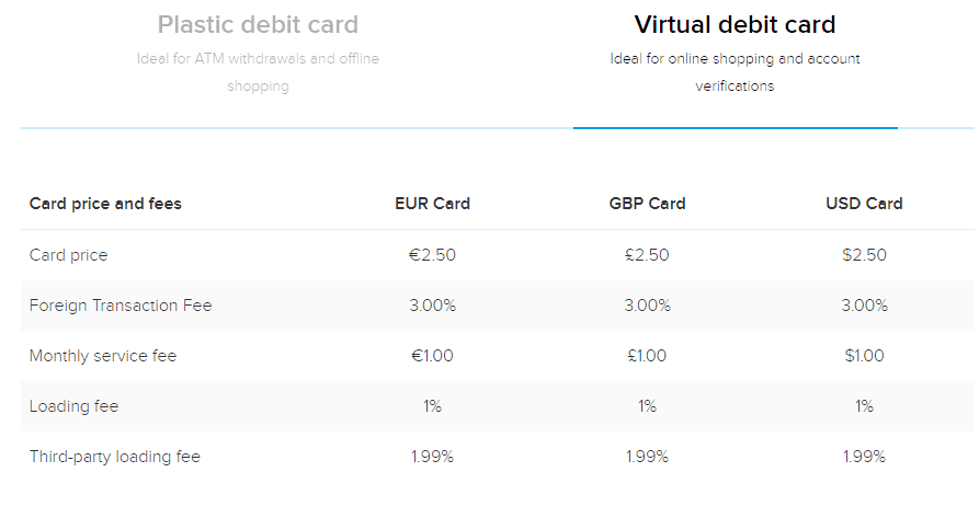 Crypto Credit vs Debit Cards | CoinMarketCap