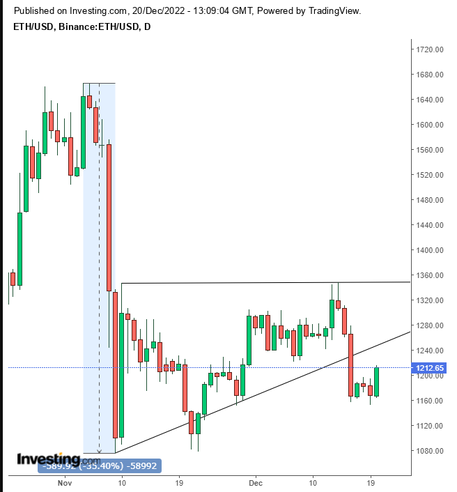 Ethereum Price | ETH Price and Live Chart - CoinDesk