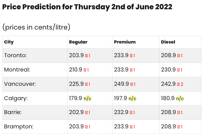 What are gas prices in the GTA going to look like in ? | CPcom