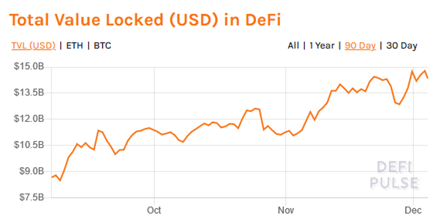 Ethereum’s Market Capitalization History ( – , $ Billion) - GlobalData