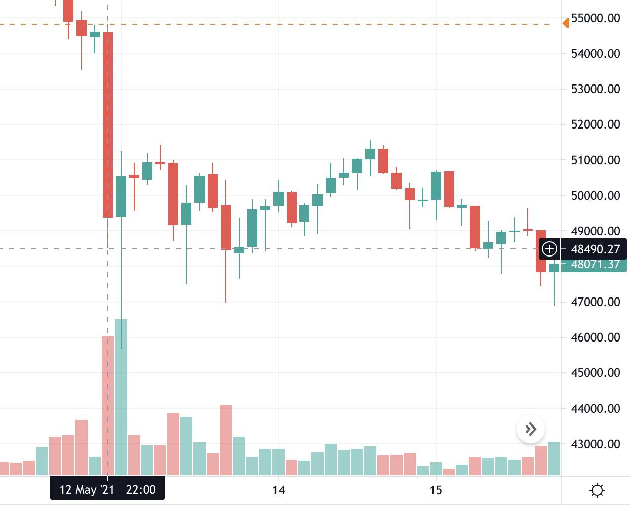 BNB price today, BNB to USD live price, marketcap and chart | CoinMarketCap