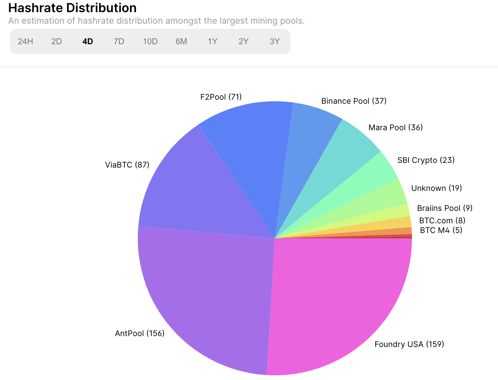 Multipool - Bitcoin Wiki