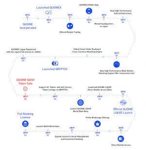 Quoine’s Liquid Crypto Exchange: Liquidity via QASH | Gemini