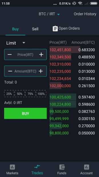 Nobidex is first decentralized exchange built and launched in Iran | TRM Insights