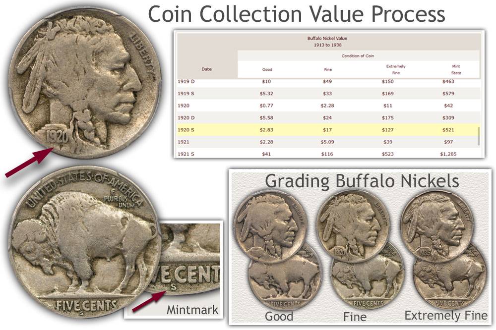 What is the TRUE value of commemorative coins? | Warwick & Warwick