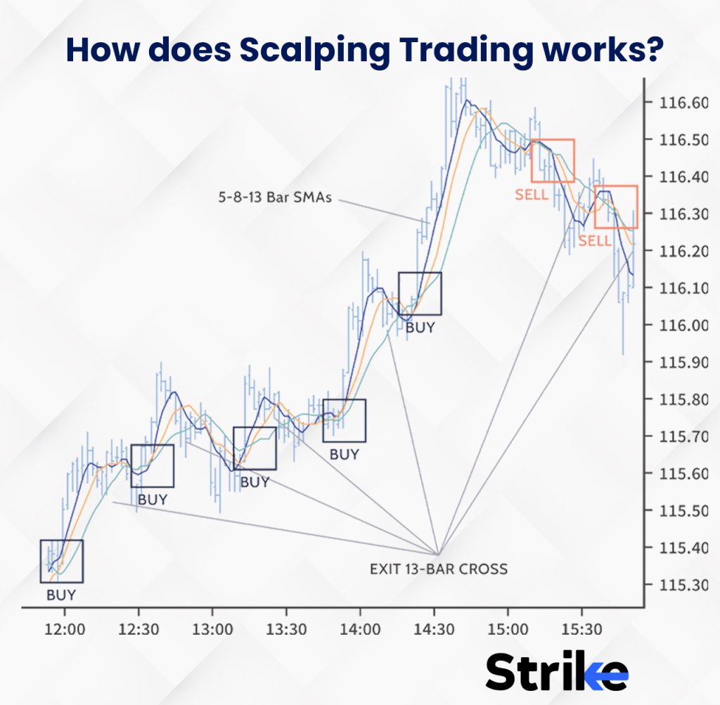 Scalping stocks: Strategies for Quick Gains in the Stock Market - FasterCapital