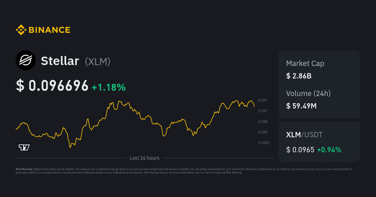 Calculate XLM to INR live today (XLM-INR) | CoinMarketCap