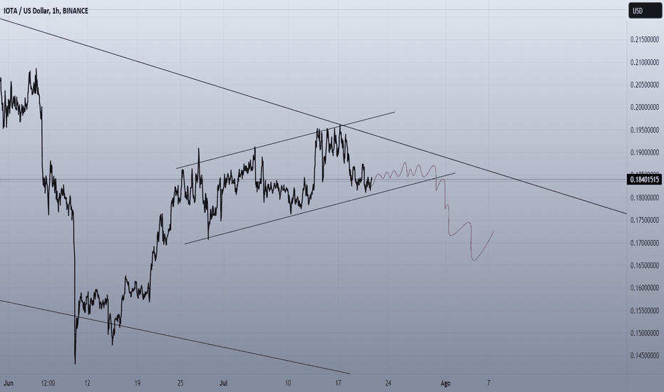 IOTA/USD Live Chart | IOTAUSD Price in Real Time | NAGA