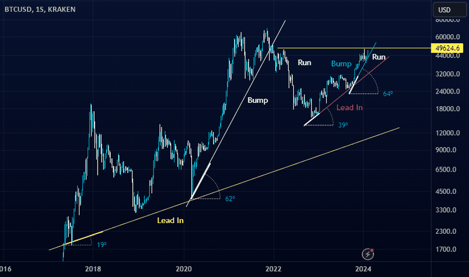 Page Bitcoin Trade Ideas — BITSTAMP:BTCUSD — TradingView