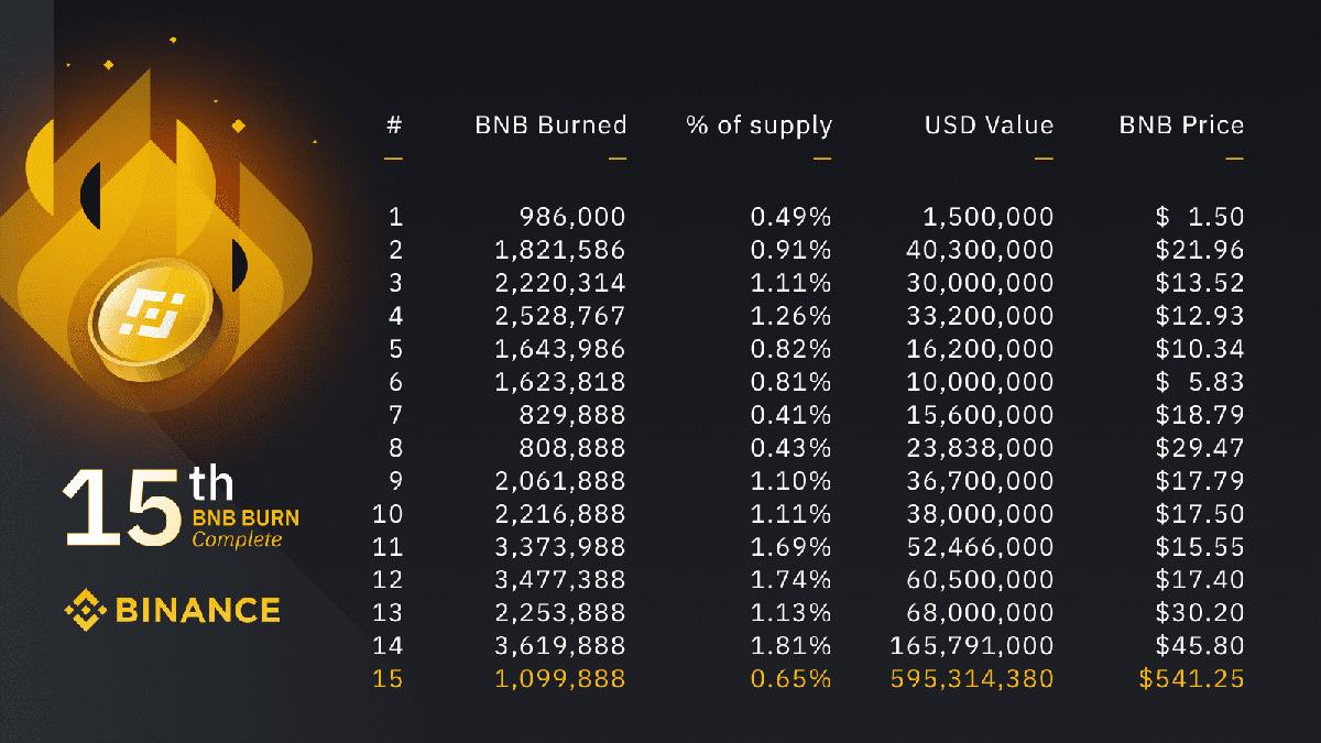 Binance Coin / Tether Price Chart — BNBUSDT — TradingView