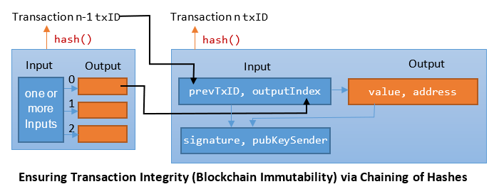 Bitcoin Doubler Script - Auto Withdrawal - Template Feature