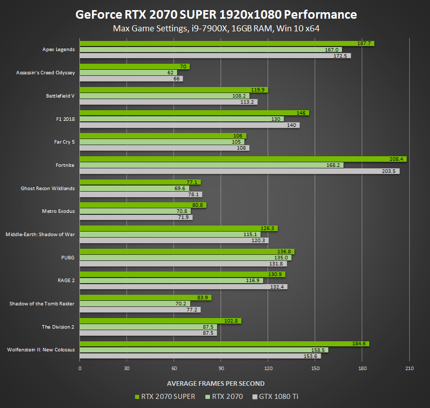 Best Graphics Cards - Top Gaming GPUs for the Money | Tom's Hardware