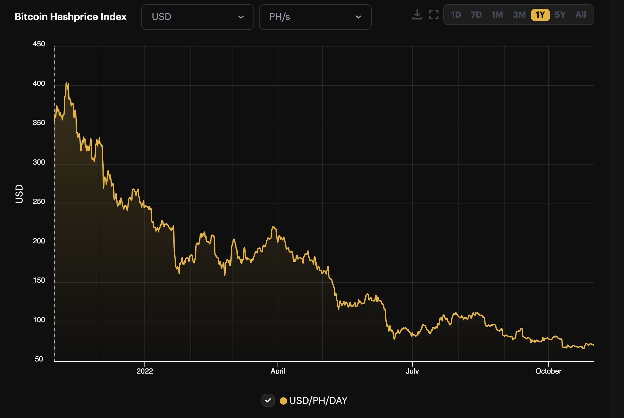 Bitcoin Hashrate vs Price | Newhedge