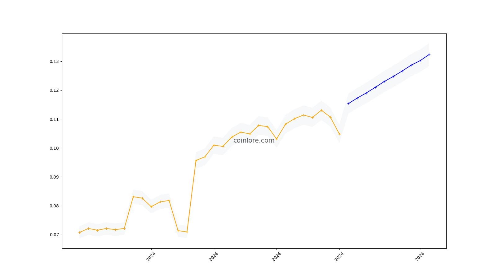 Syndicate (SYNX) live coin price, charts, markets & liquidity