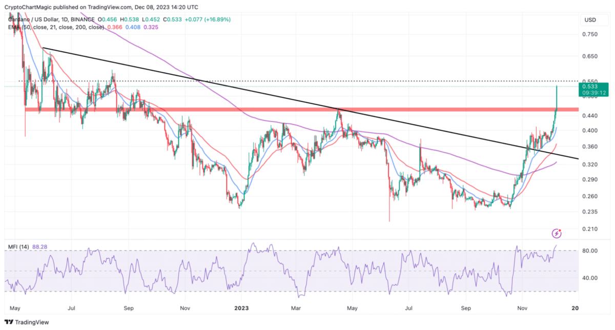 Chainlink (LINK) Price Prediction - 