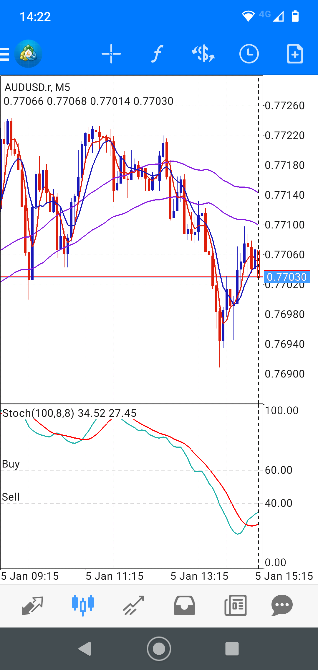 Scalping Strategy for forex Traders - Complete PDF Guide