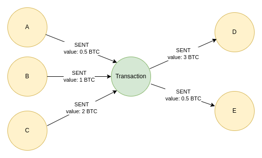 Transaction - Bitcoin Wiki