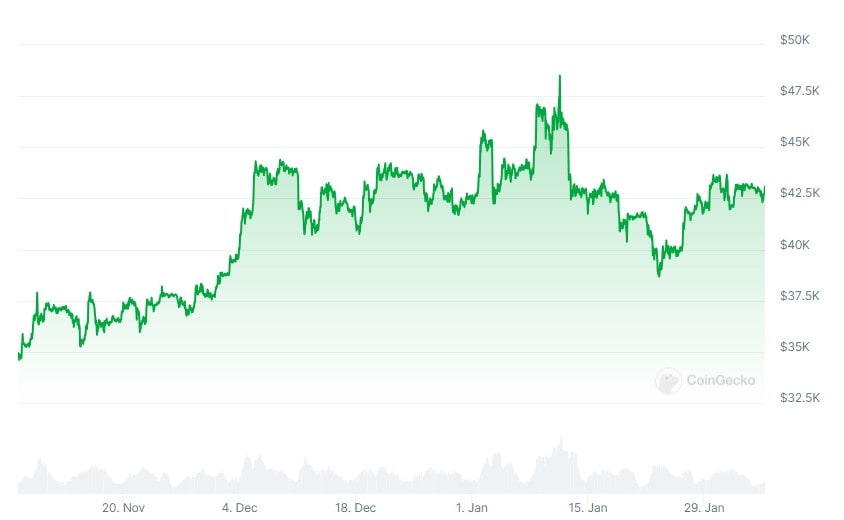 Crypto Prices, Charts, and Market Cap | Ledger