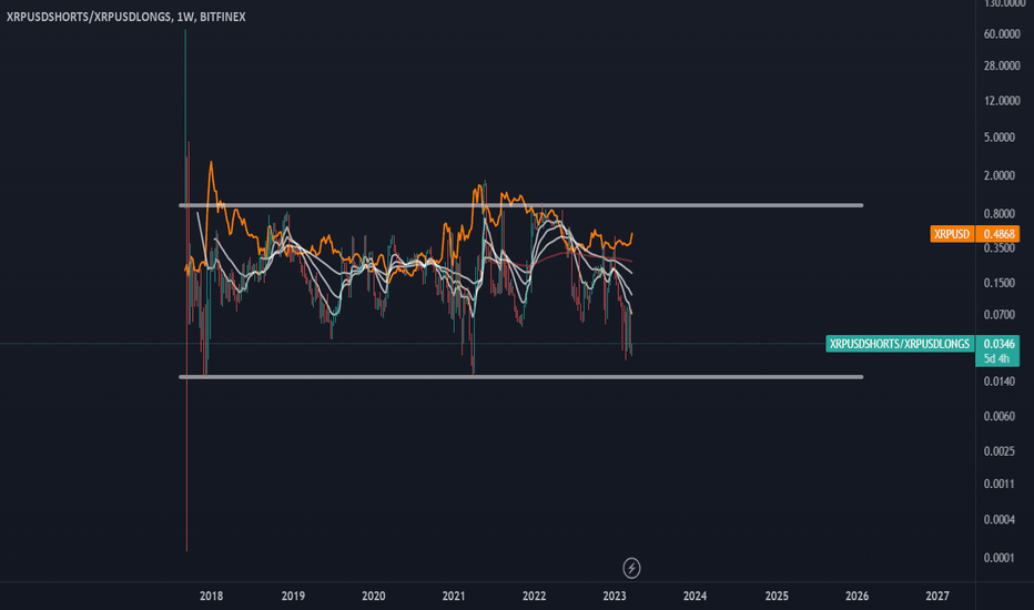 Should You Short Ripple?