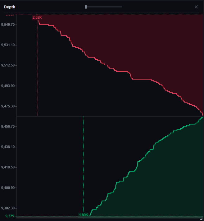 How can I create two multiple mountain chart like Binance ? | Android Chart Forums