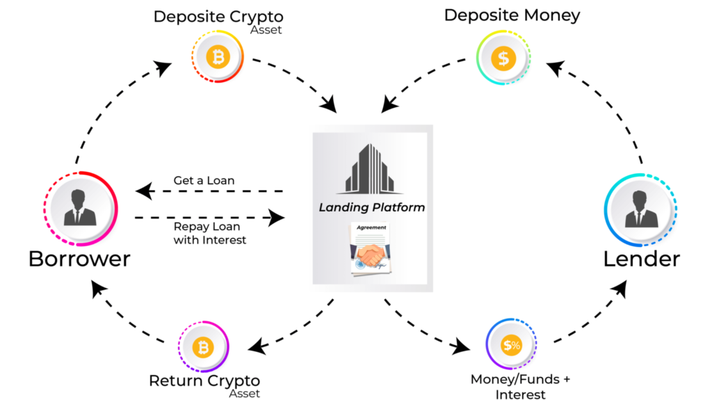 Bybit Unveils Enhanced Flexible Savings with Integrated Lending Features