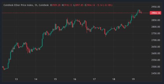 SHIB, WIF Climb 60% as Shorts Lose $50M Betting Against Meme Coins — TradingView News