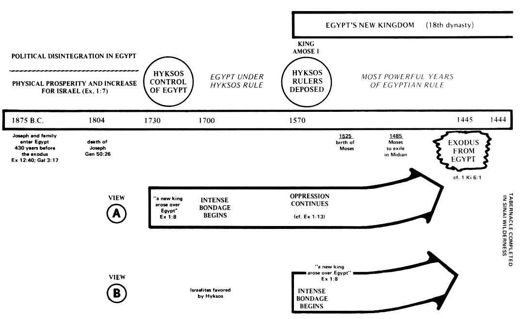 Exodus 2 Sermon - The Characters Behind the Exodus