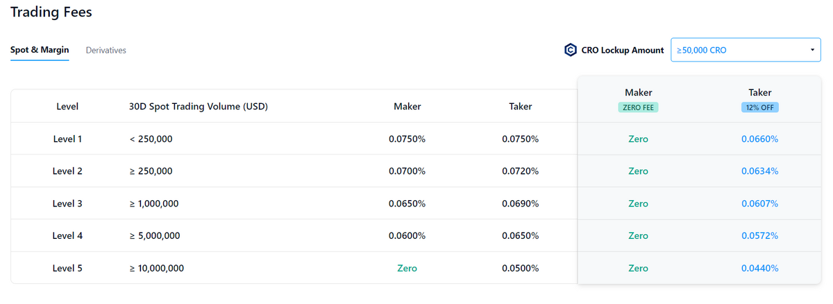 Compare Live Instant Cryptocurrency Exchange Rates