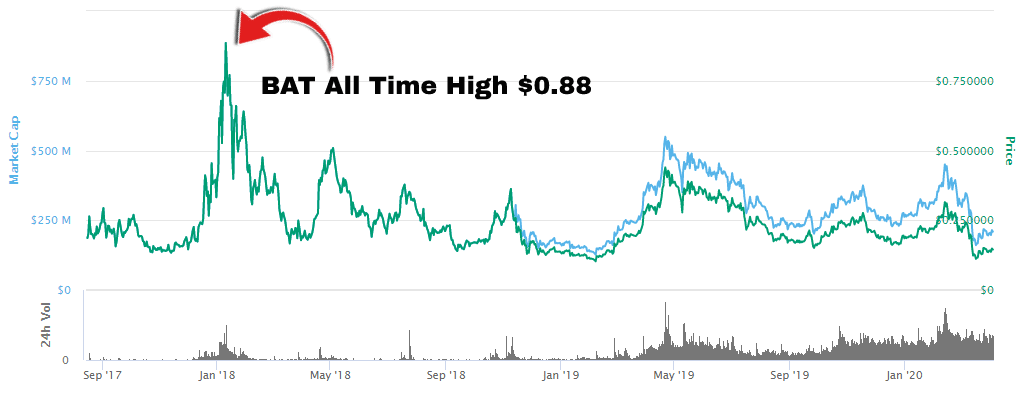 Top 7 Penny Crypto Stocks That Could Gain 20x in 