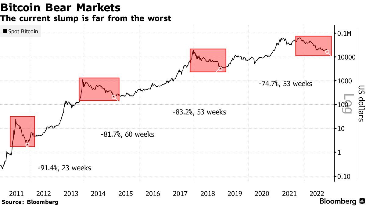 Bitcoin Price History Chart (, to )