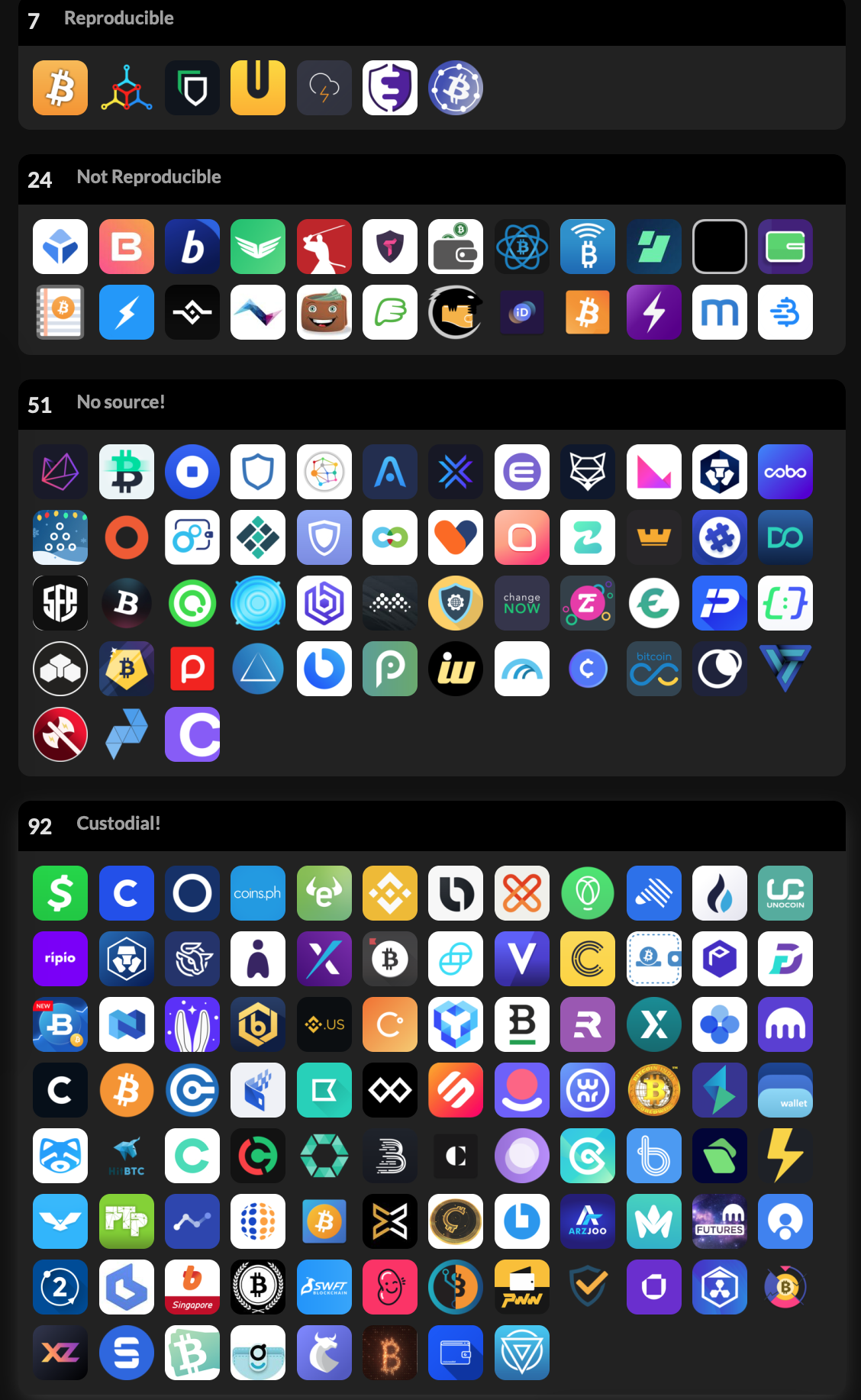 Top Crypto Wallet Apps that you should use in | Calibraint