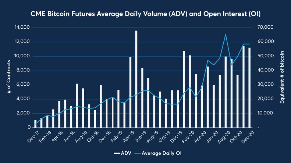 Trade Crypto Futures: Bitcoin, Ethereum & Micro | TD Ameritrade