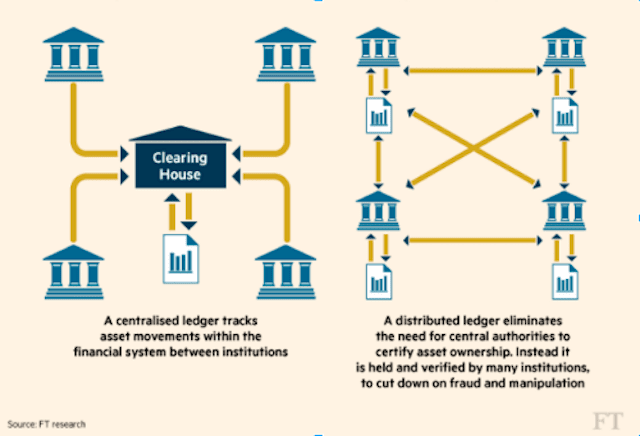 Crypto-assets: a new standard for banks