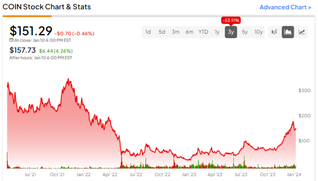 Bitcoin Price | BTC Price Index and Live Chart - CoinDesk