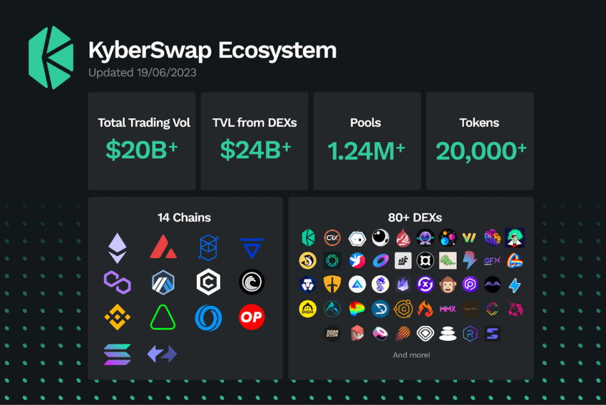 Kyber Network Frontend UI Adjusted To Ensure User Safety - Coincu